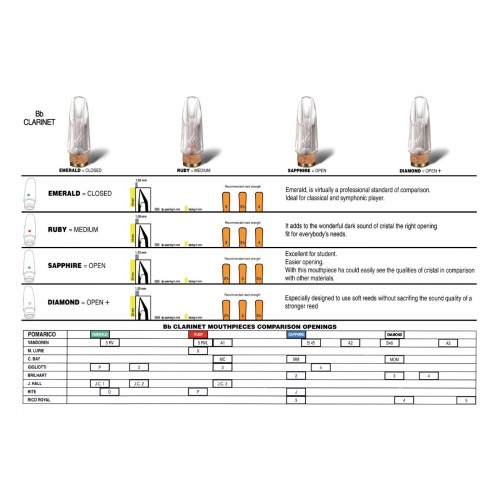 Bec clarinette sib POMARICO Jewels Emeuraude