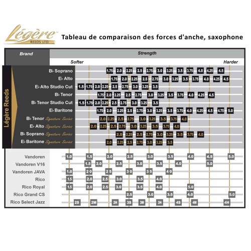 Anches synthétique saxophone alto LEGERE Série Classic