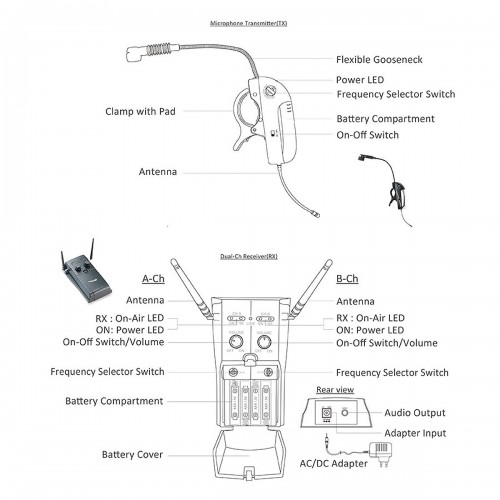 Microphone sans fil SOUNDPLUS FluteMic-9R Flûte traversière