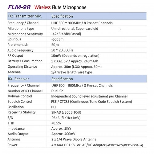 Microphone sans fil SOUNDPLUS FluteMic-9R Flûte traversière