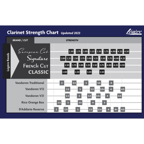 Anche Clarinette Sib French Cut - Legere