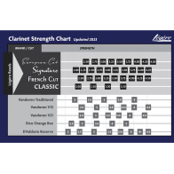 Anche Clarinette Sib French Cut - Legere