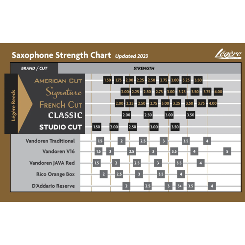 Anche Saxophone Ténor French Cut - Legere