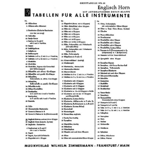 Grifftabelle Für Englisch-Horn 