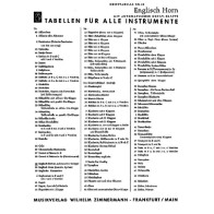 Grifftabelle Für Englisch-Horn 